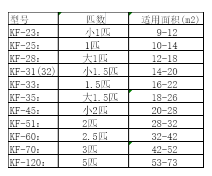 黄平空调维修